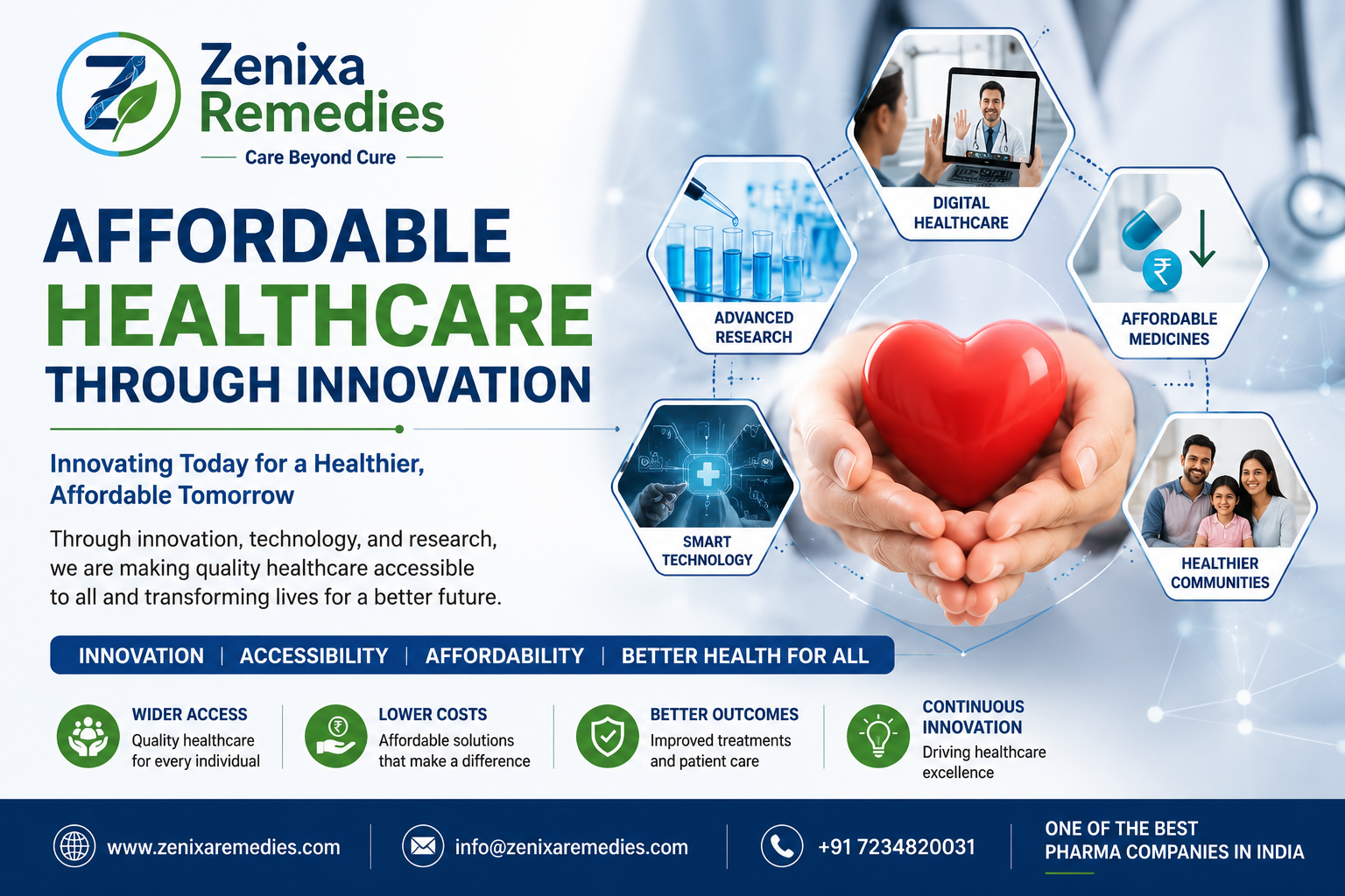 Affordable Healthcare Through Innovation: Transforming Lives in 2026 | Zenixa Remedies