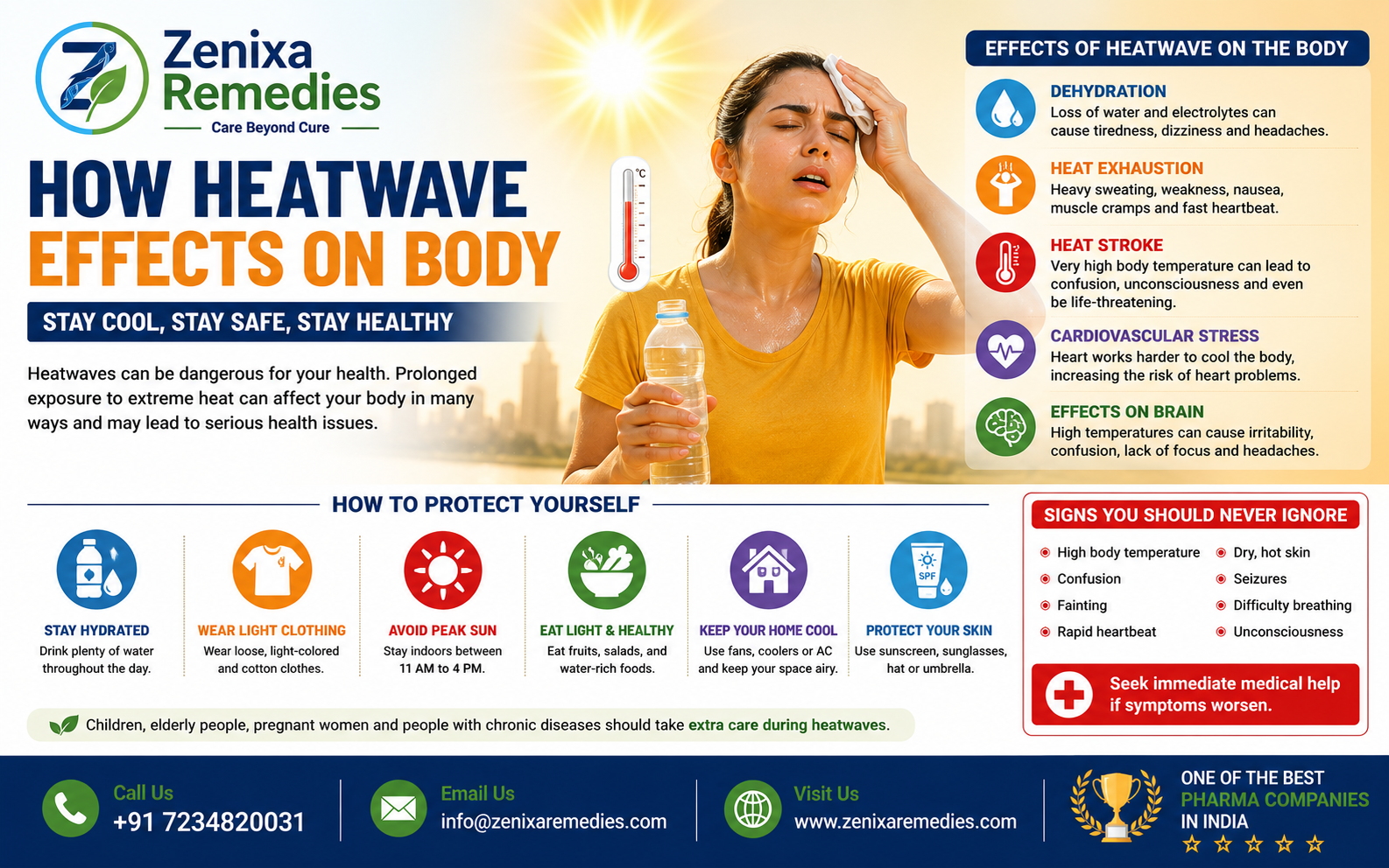 How Heatwaves Affect Your Body: Causes, Symptoms & Prevention Tips (2026)