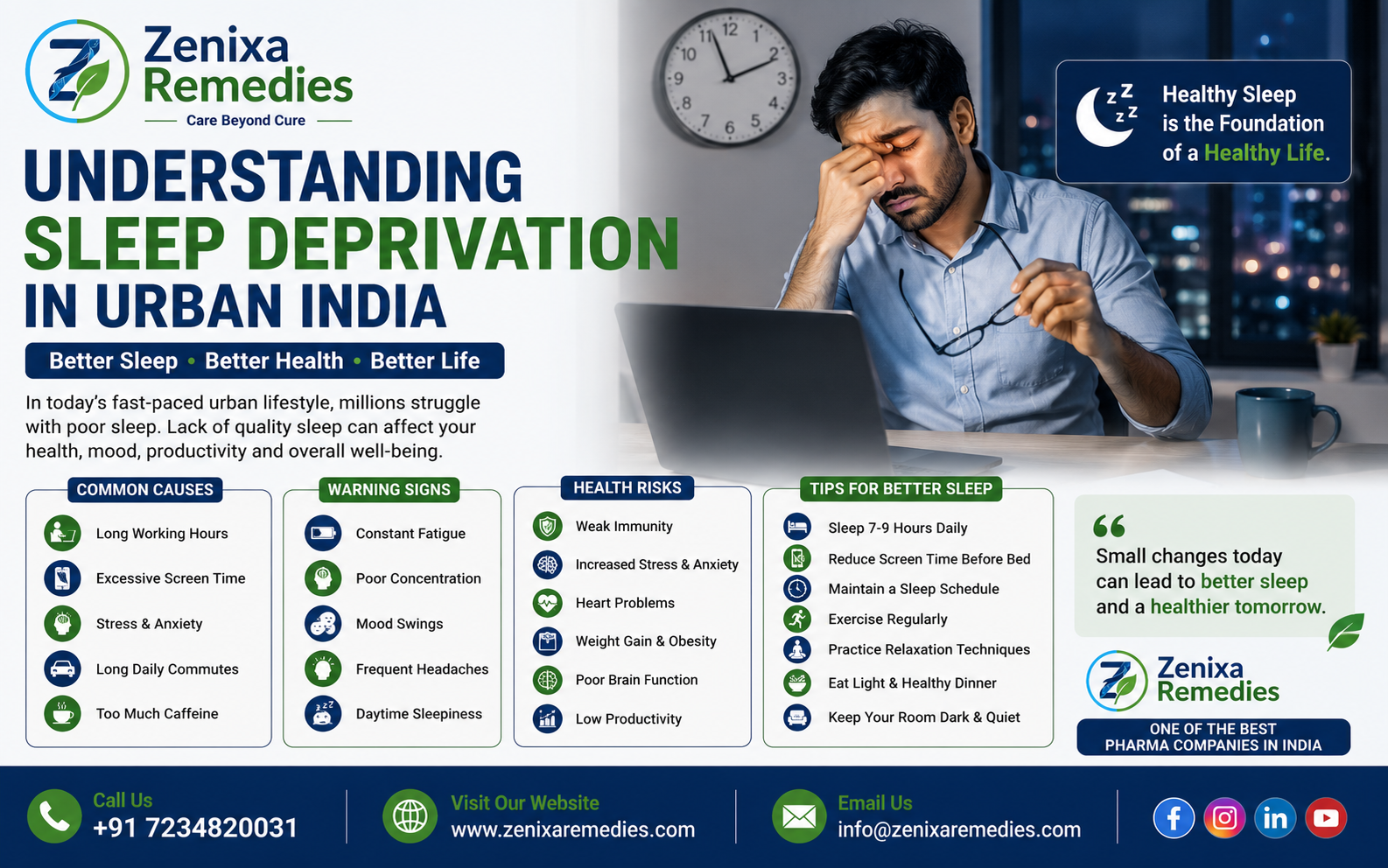Understanding Sleep Deprivation in Urban India: Causes, Effects & Prevention (2026)